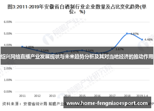 绍兴网络直播产业发展现状与未来趋势分析及其对当地经济的推动作用